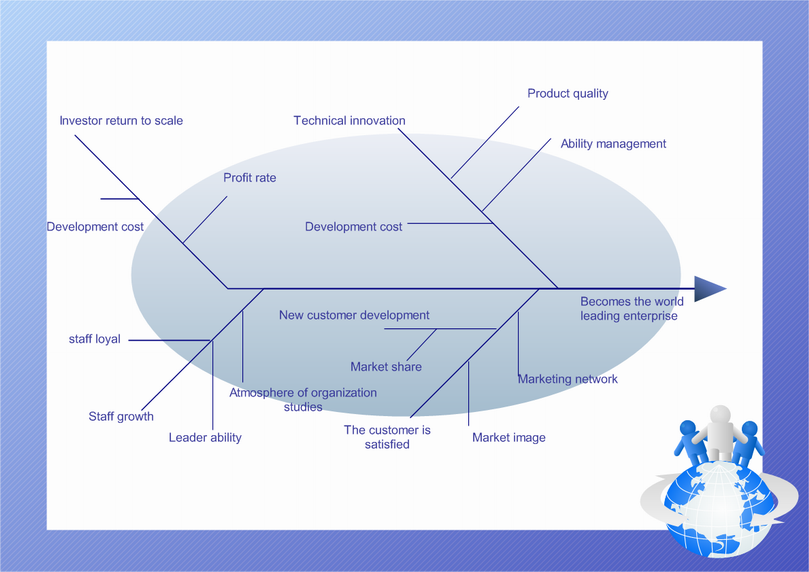 Cause and Effect Diagram Software Free Example, Templates Download